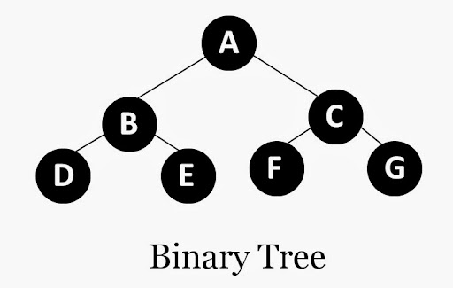 Hashing Table and Binary Tree
